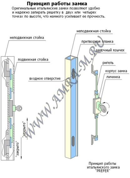 Принцип работы замка 