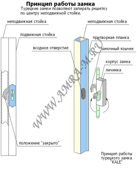 Принцип работы замка 